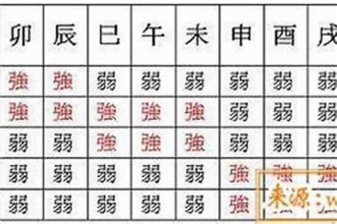 日元身旺|八字身弱、身旺、从弱、从旺怎么看？五行格局判断方法